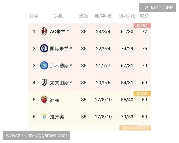 英超与意甲球队成绩对比及联赛差异解析