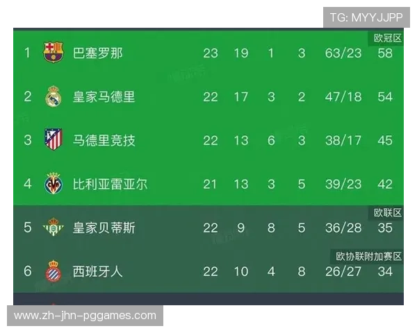 西甲联赛主场容量排行榜与观众热度分析